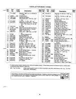 Preview for 9 page of MTD 116-500A Owner'S Operating Service Instruction Manual