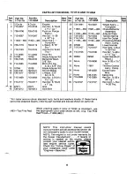 Предварительный просмотр 9 страницы MTD 117-011-300 Owner'S Manual