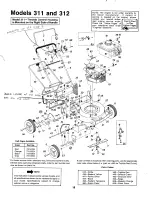 Предварительный просмотр 18 страницы MTD 117-311-000 Owner'S Manual