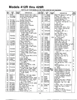 Предварительный просмотр 21 страницы MTD 118-412R000 Owner'S Manual