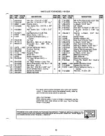 Preview for 15 page of MTD 118-530A Owner'S Manual