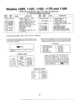 Preview for 20 page of MTD 119-109R000 Owner'S Manual