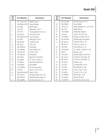 Предварительный просмотр 27 страницы MTD 11A-41MB006 Operator'S Manual