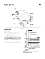 Предварительный просмотр 17 страницы MTD 11A-41MY229 Operator'S Manual