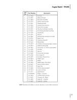 Предварительный просмотр 27 страницы MTD 11A-41MY229 Operator'S Manual