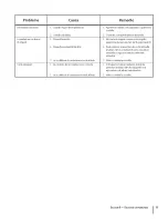 Предварительный просмотр 47 страницы MTD 11A-41MY229 Operator'S Manual