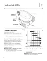 Предварительный просмотр 48 страницы MTD 11A-41MY229 Operator'S Manual