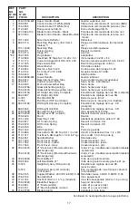 Предварительный просмотр 17 страницы MTD 11A-433E500 Owner'S Manual