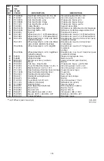 Предварительный просмотр 18 страницы MTD 11A-433E500 Owner'S Manual