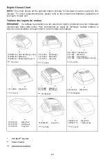 Предварительный просмотр 20 страницы MTD 11A-433E500 Owner'S Manual