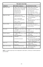 Предварительный просмотр 22 страницы MTD 11A-433E500 Owner'S Manual