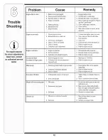 Предварительный просмотр 12 страницы MTD 11A-439Q755 Operator'S Manual