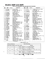 Предварительный просмотр 15 страницы MTD 120-280R000 Owner'S Manual