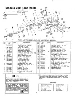 Предварительный просмотр 16 страницы MTD 120-280R000 Owner'S Manual