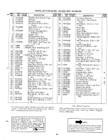 Предварительный просмотр 19 страницы MTD 120-336-300 Owner'S Manual