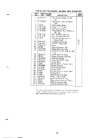 Предварительный просмотр 23 страницы MTD 120-336-300 Owner'S Manual