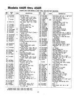 Предварительный просмотр 17 страницы MTD 120-440R000 Owner'S Manual