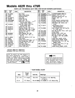 Preview for 20 page of MTD 120-460R372 Owner'S Manual