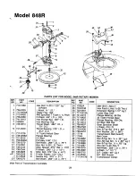 Preview for 21 page of MTD 120-848R000 Owner'S Manual