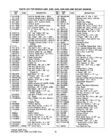 Preview for 15 page of MTD 121-232R000 Owner'S Manual