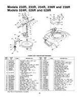 Предварительный просмотр 18 страницы MTD 121-238R062 Owner'S Manual