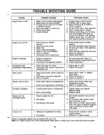 Preview for 15 page of MTD 121-280R000 Owner'S Manual