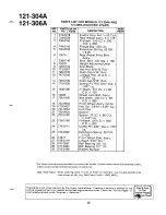 Предварительный просмотр 25 страницы MTD 121-304A Owner'S Manual