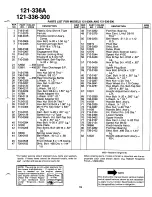 Предварительный просмотр 19 страницы MTD 121-336-300 Owner'S Manual