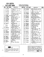 Предварительный просмотр 22 страницы MTD 121-337-300 Owner'S Manual