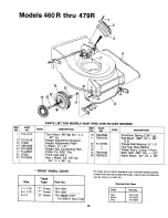 Предварительный просмотр 15 страницы MTD 121-460R000 Owner'S Manual