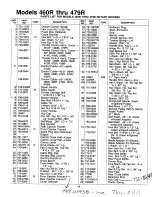 Предварительный просмотр 17 страницы MTD 121-460R000 Owner'S Manual