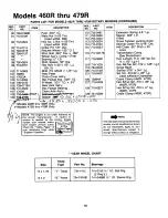 Предварительный просмотр 18 страницы MTD 121-460R000 Owner'S Manual