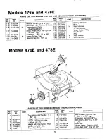 Предварительный просмотр 18 страницы MTD 121-476E000 Owner'S Manual