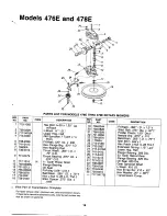 Предварительный просмотр 19 страницы MTD 121-476E000 Owner'S Manual