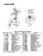 Предварительный просмотр 20 страницы MTD 121-838E000 Owner'S Manual