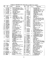 Предварительный просмотр 15 страницы MTD 122-232R000 Owner'S Manual