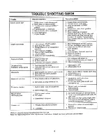 Предварительный просмотр 18 страницы MTD 122-232R000 Owner'S Manual