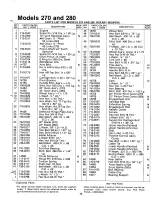 Предварительный просмотр 13 страницы MTD 122-270A Owner'S Manual