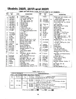 Preview for 15 page of MTD 122-280R000 Owner'S Manual