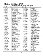 Preview for 17 page of MTD 122-460R000 Owner'S Manual