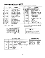 Preview for 18 page of MTD 122-460R000 Owner'S Manual