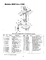 Preview for 19 page of MTD 122-460R000 Owner'S Manual