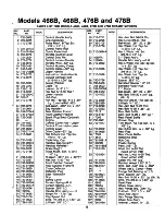 Предварительный просмотр 19 страницы MTD 122-466B000 Owner'S Manual