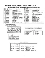 Предварительный просмотр 20 страницы MTD 122-466B000 Owner'S Manual