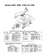 Предварительный просмотр 21 страницы MTD 122-466B000 Owner'S Manual