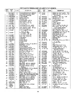 Preview for 15 page of MTD 122-526R000 Owner'S Manual