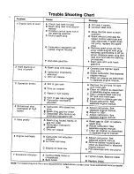 Предварительный просмотр 15 страницы MTD 124-224-000 Owner'S Manual