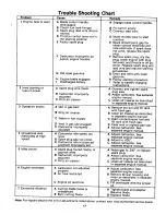 Предварительный просмотр 17 страницы MTD 124-376-000 Owner'S Manual