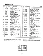 Предварительный просмотр 21 страницы MTD 124-376-000 Owner'S Manual