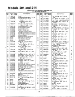 Предварительный просмотр 21 страницы MTD 125-204-000 Owner'S Manual